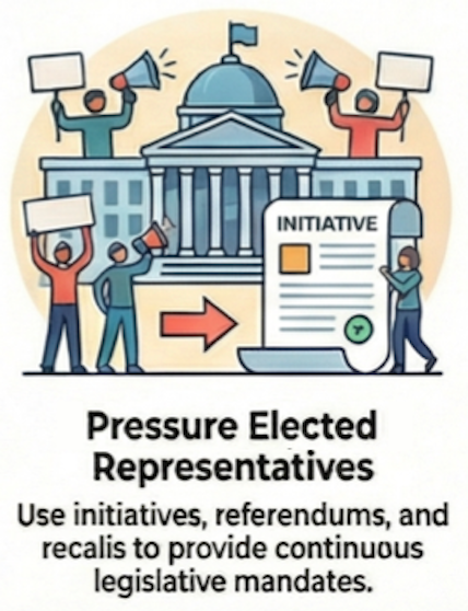 Pressure Elected Representatives